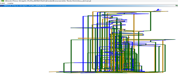 Ghidra’s control flow graph (CFG) for HimitsuShell
